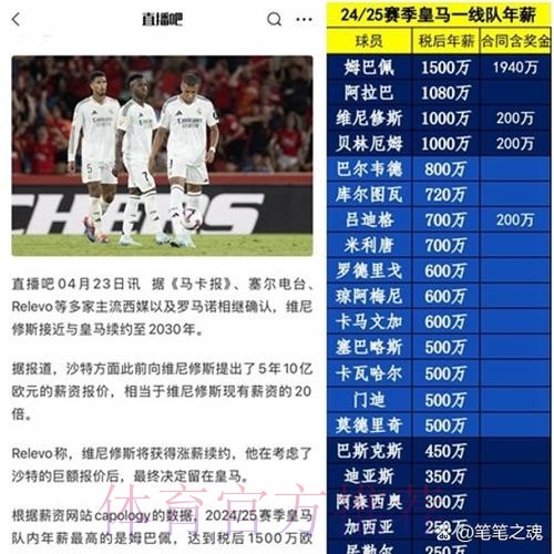 曝皇马税后1100万欧年薪敲定阿拉巴 拉莫斯危? 曝皇马税后1100万欧年薪敲定阿拉巴 拉莫斯危?